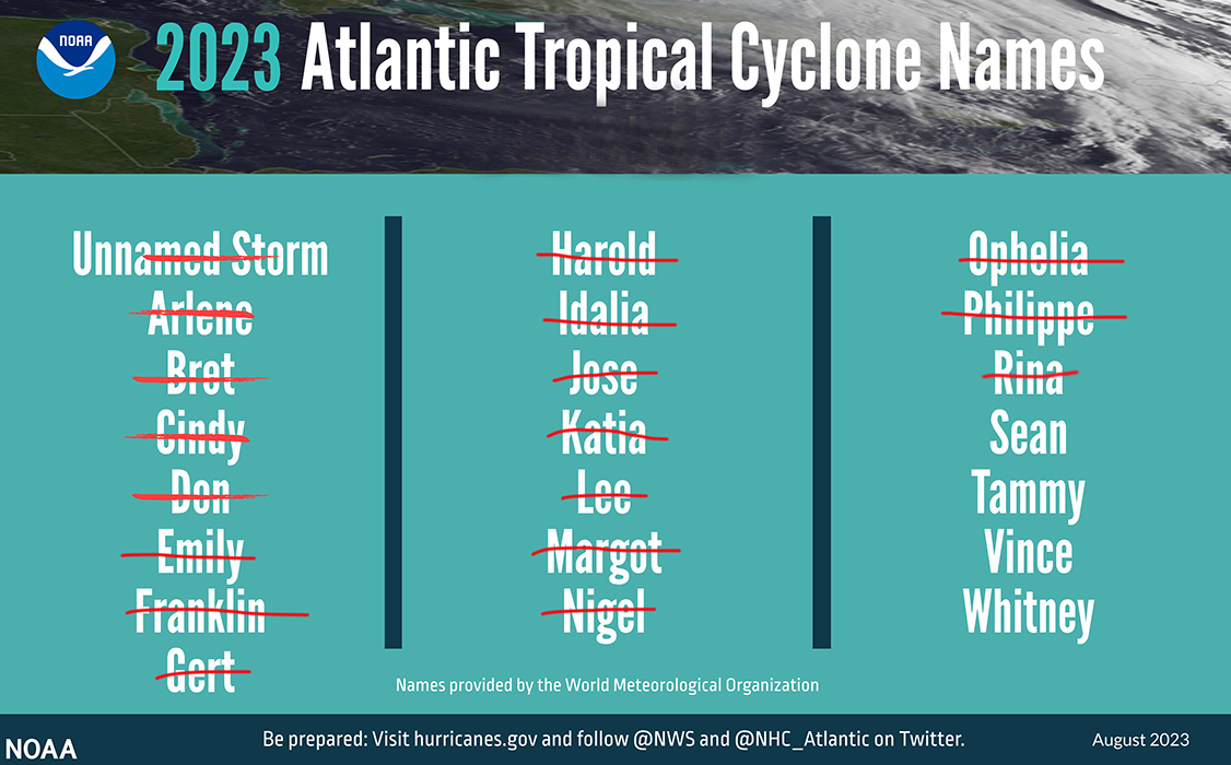 Hurricane Season 2023: Mid-Season Check In | Thornton Tomasetti