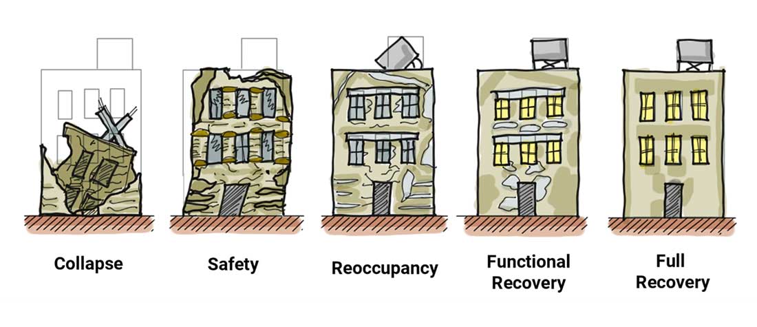 Range of building performance levels