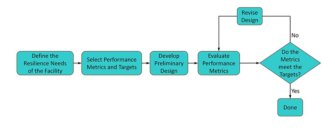 Metrics Targets