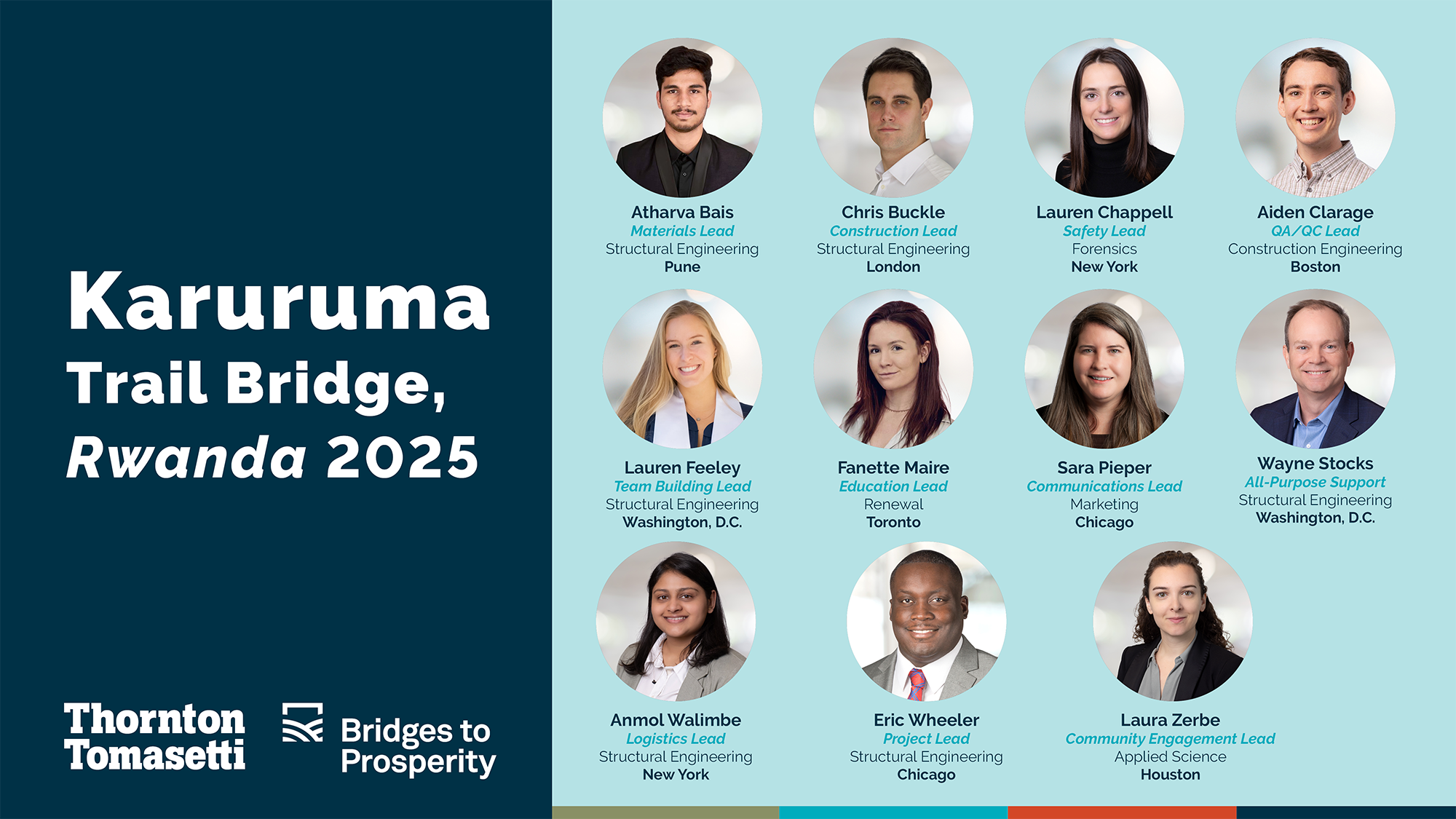 2025 Bridges to Prosperity Team