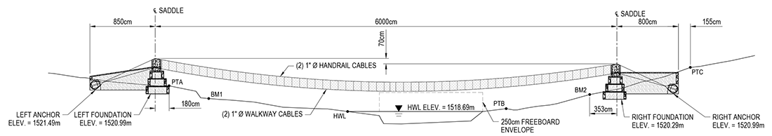 Bridge Specs