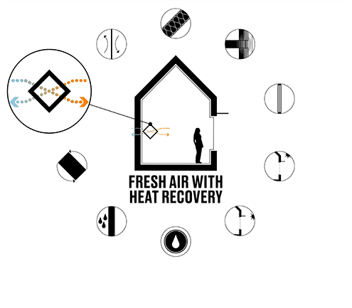 Courtesy Passive House Accelerator