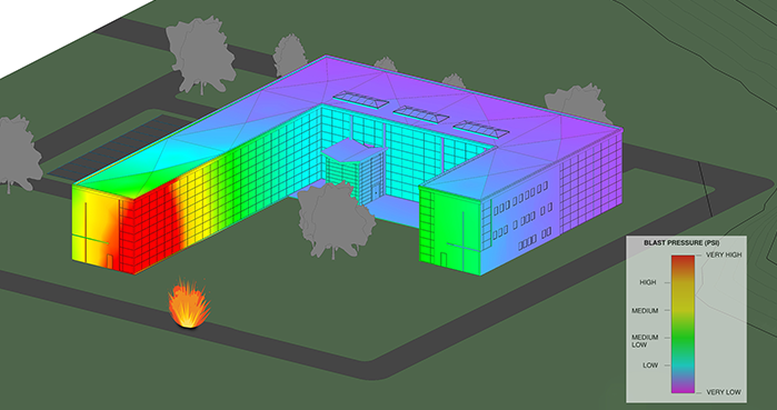protective design here's how