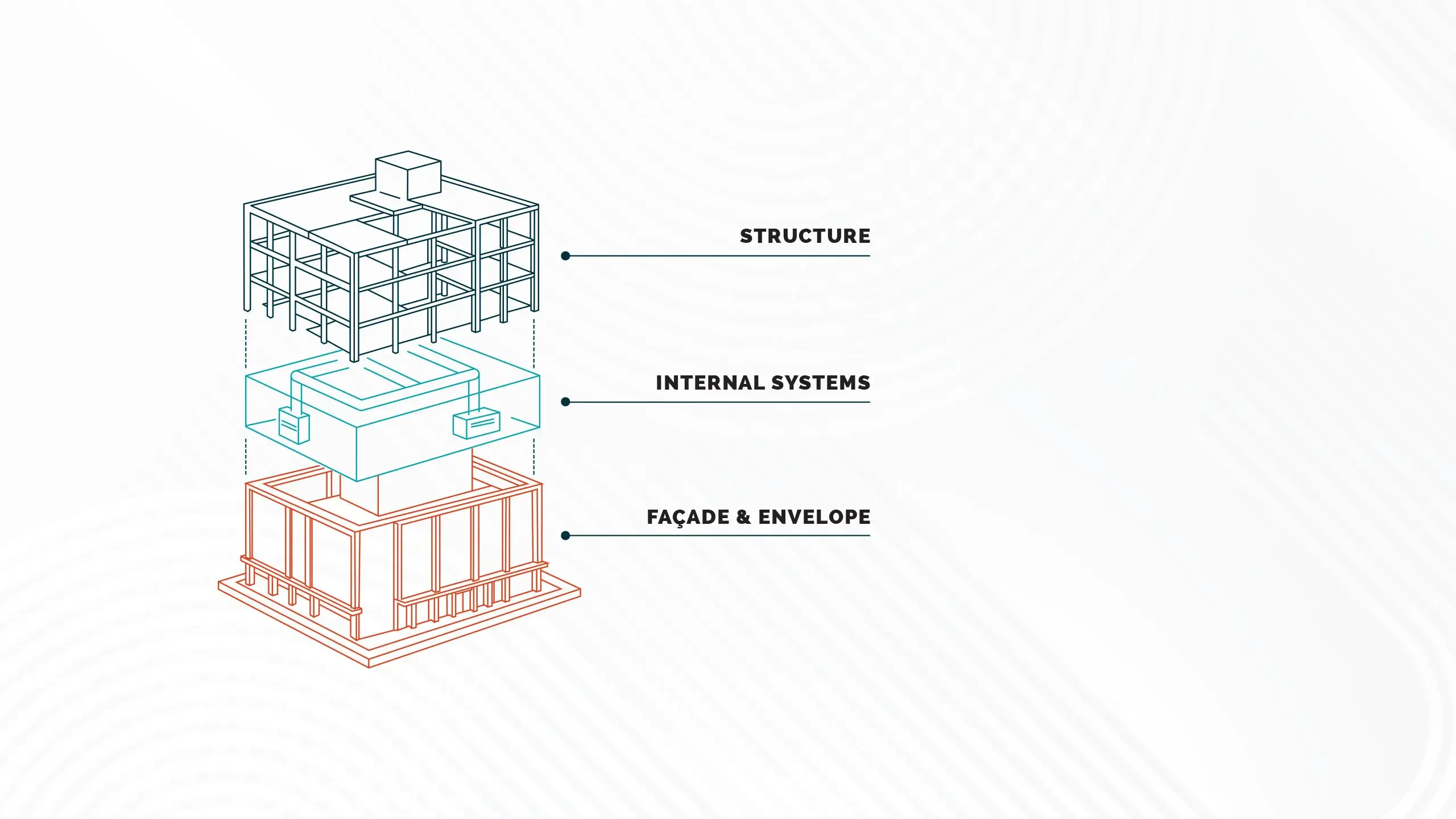 In London, whole life-cycle carbon covers emissions from construction and use across a building’s life, including demolition and disposal.