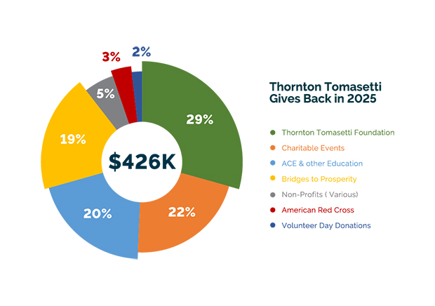 2025 Emissions Report