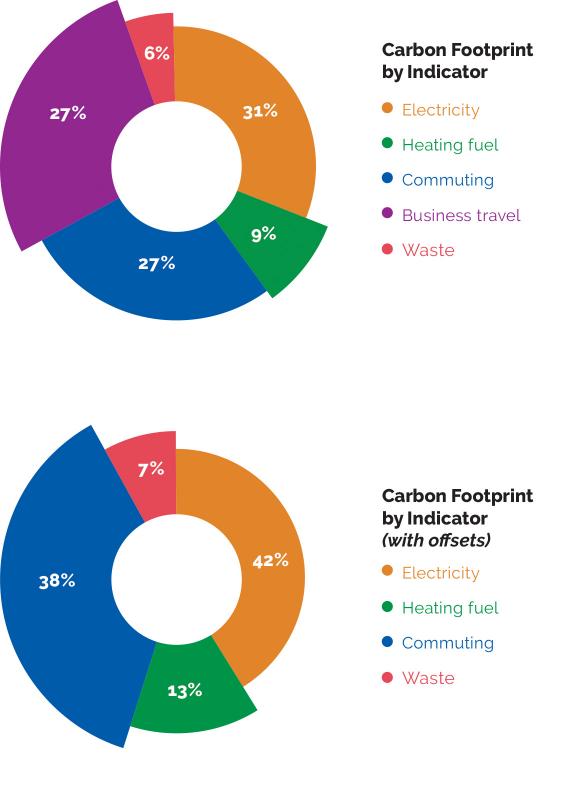 carbon_footprint