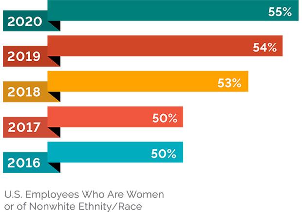 2020-workplace-progress-report