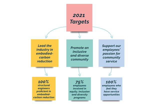 2021-cr-targets