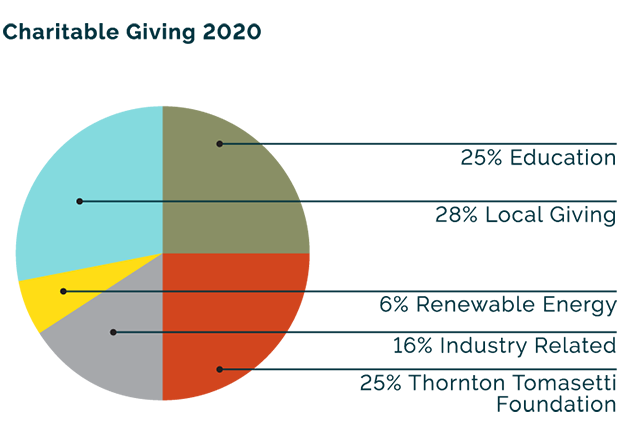 2020-charitable-giving