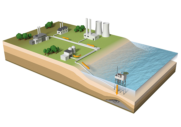 A typical carbon capture cluster, showing how captured CO2 can be transported by pipeline to an offshore injection platform and securely stored one to two kilometers below the seabed.