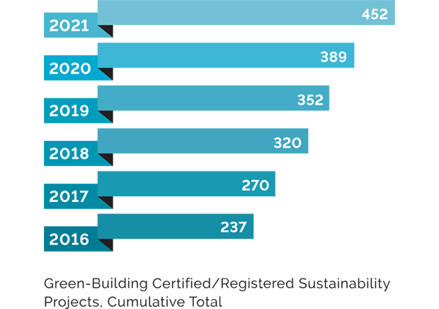 2021 Progress Report: Our Good Work