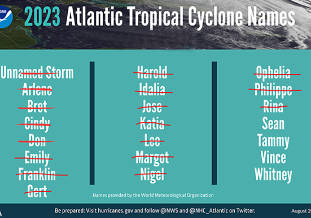 2023 Atlantic tropical cyclone names used to date.