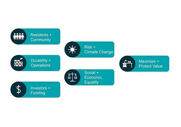 Resilience frameworks