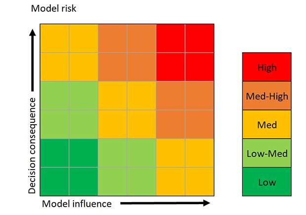 FDA Unveils Transformative Guidance for Computational Modeling in Medical Device Submissions