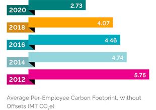 2020-sustainable-progress-report