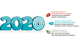 2021-cr-2020-targets-list-rev