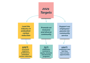 2021-cr-targets