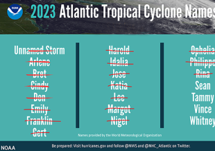 2023 Atlantic tropical cyclone names used to date.