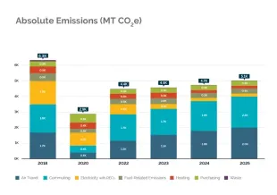 2025 Carbon Emissions Report