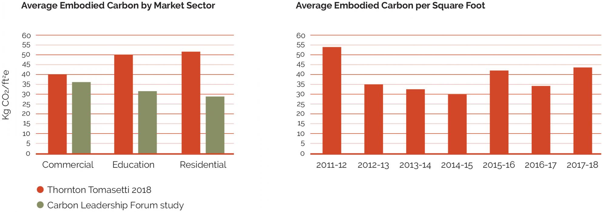 embodied_carbon