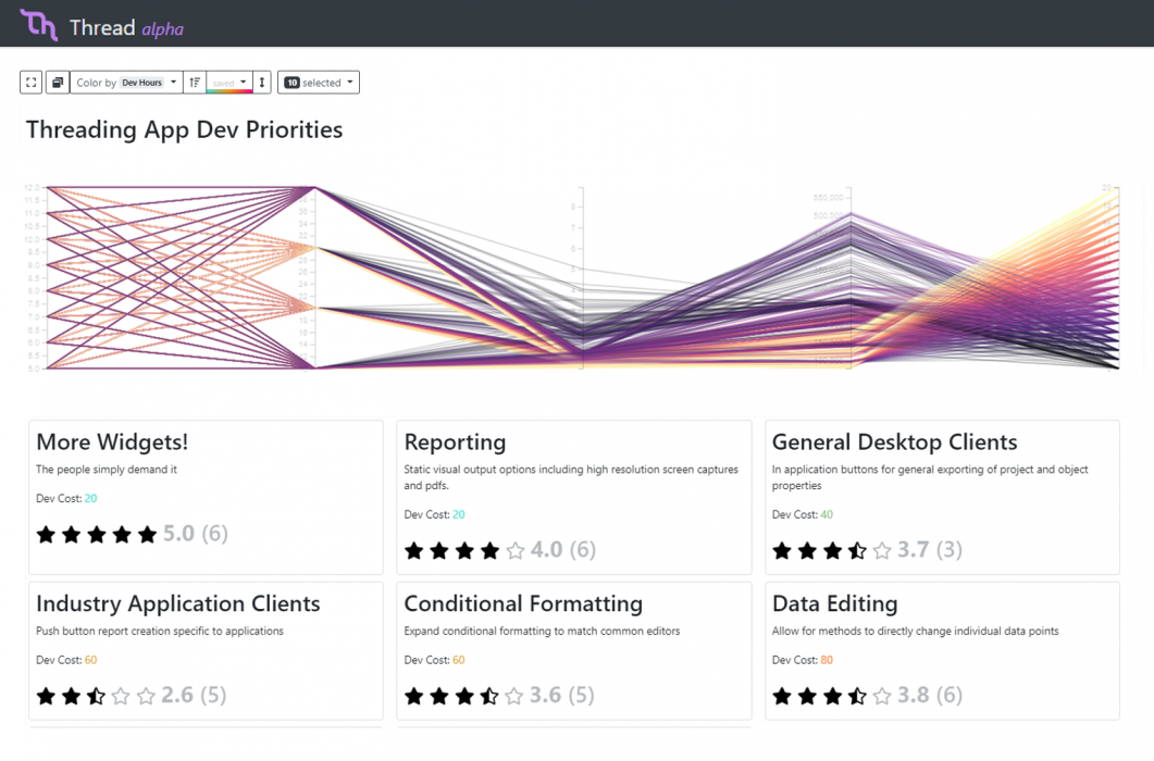 Thread dashboard.