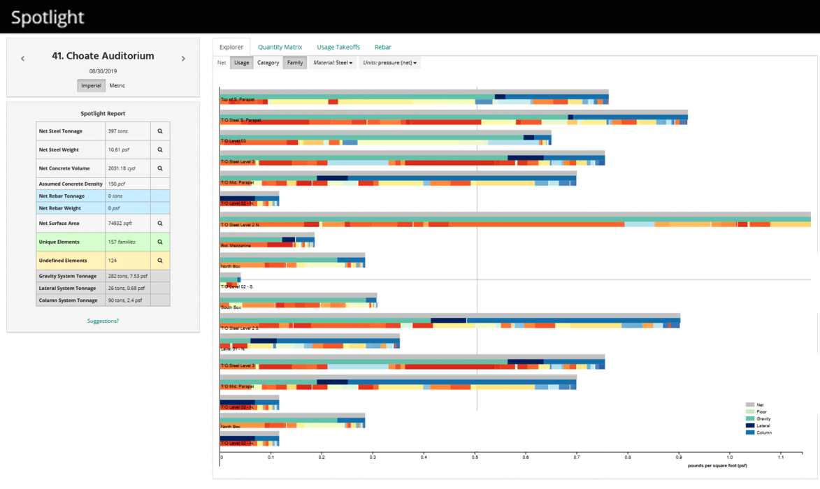 Spotlight dashboard.