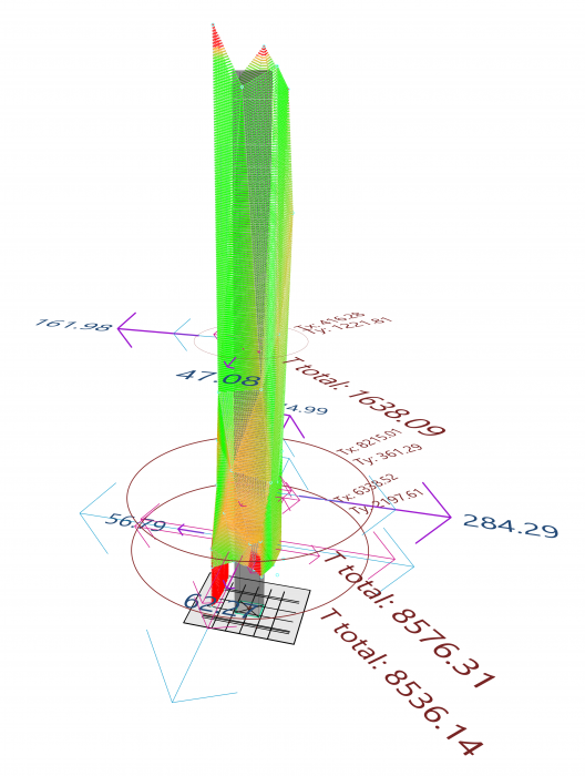 Force balance calculator graphical interface, confidential project.