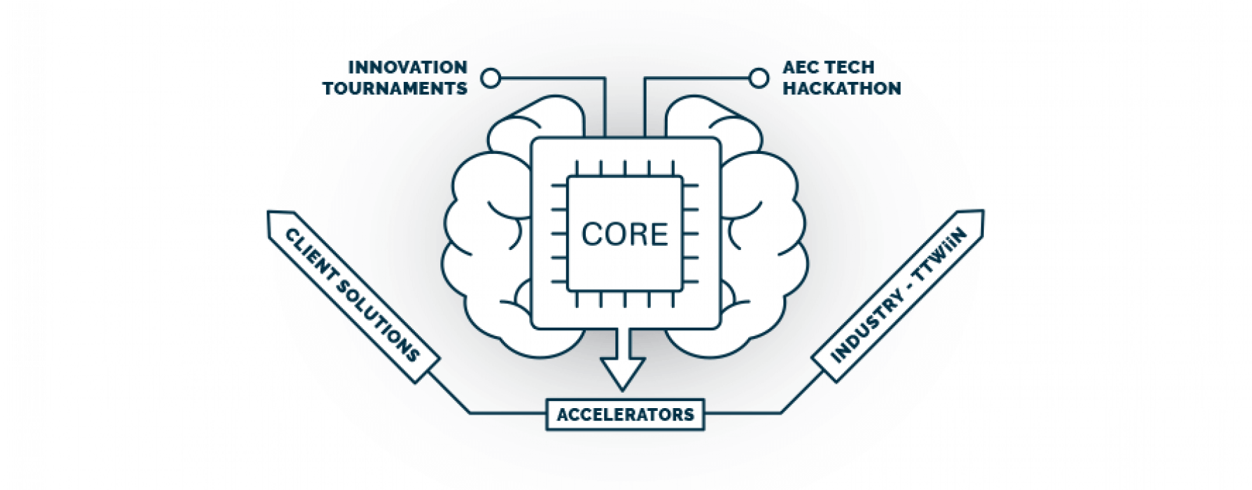 innovation_ecosystem