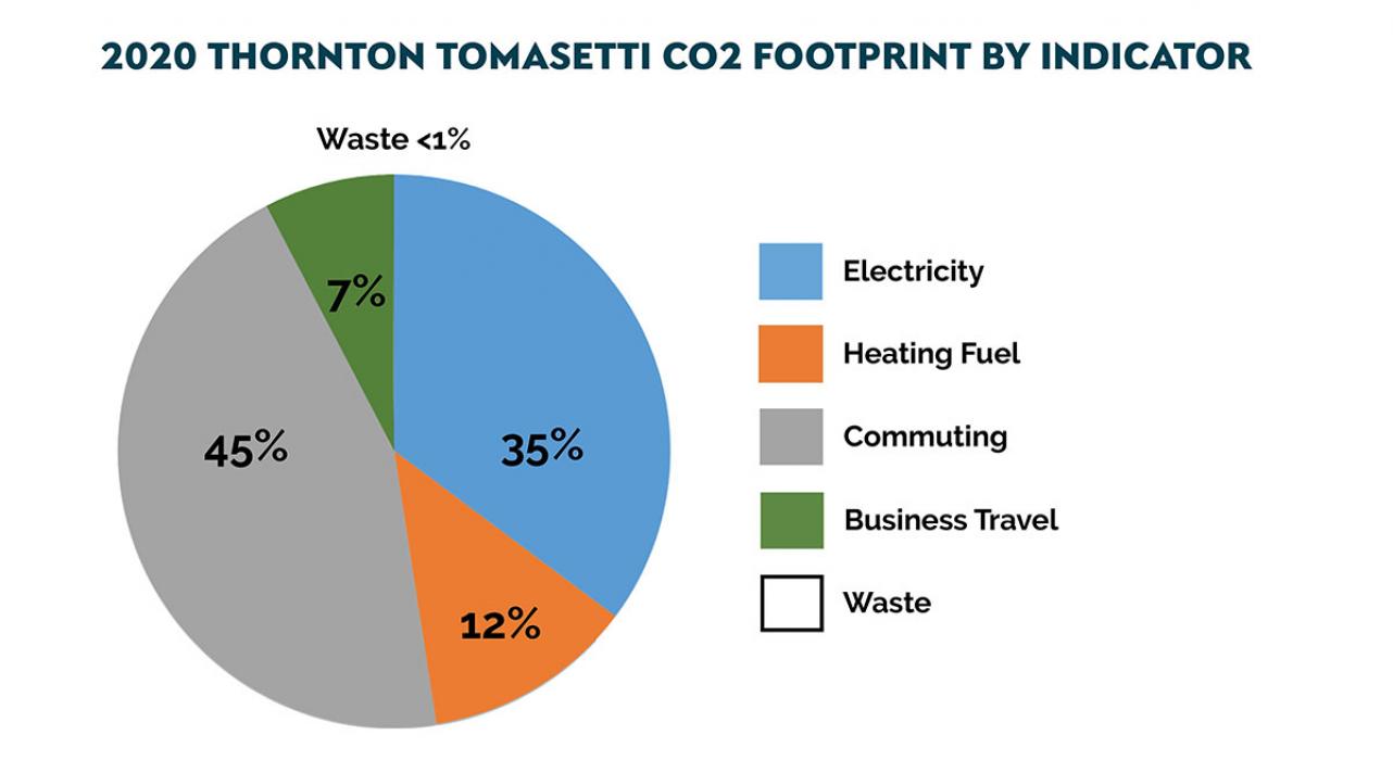 carbon-reduction