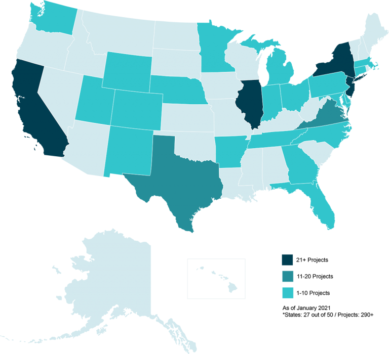 tt-us-data-centers