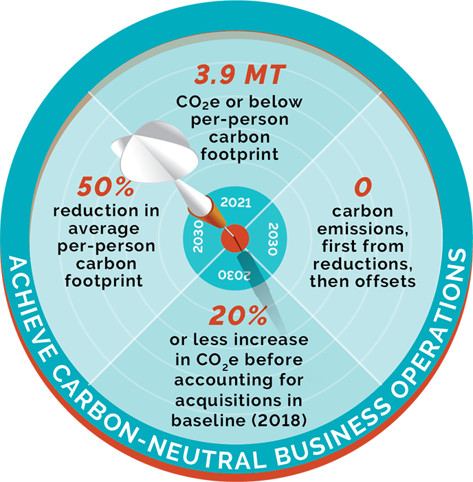 2021 Corporate Responsibility Approach