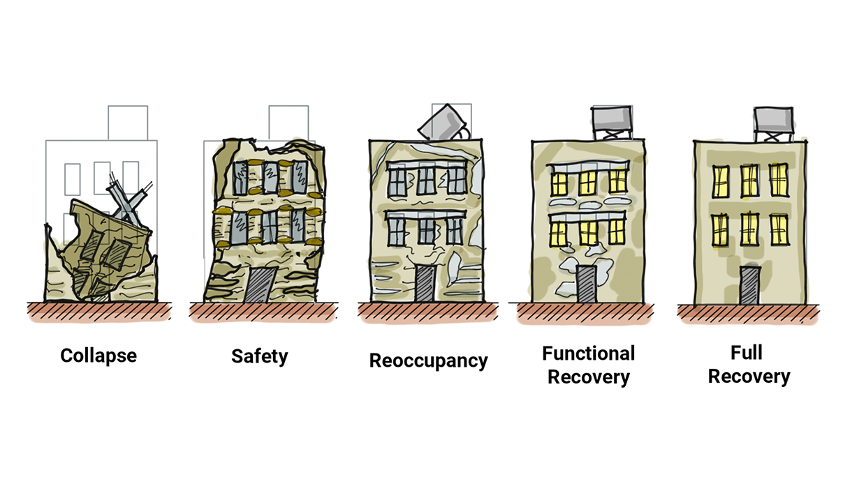 Range of building performance and relative placement of safety-based and recovery-based goals.