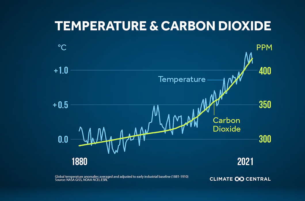 Global Warming