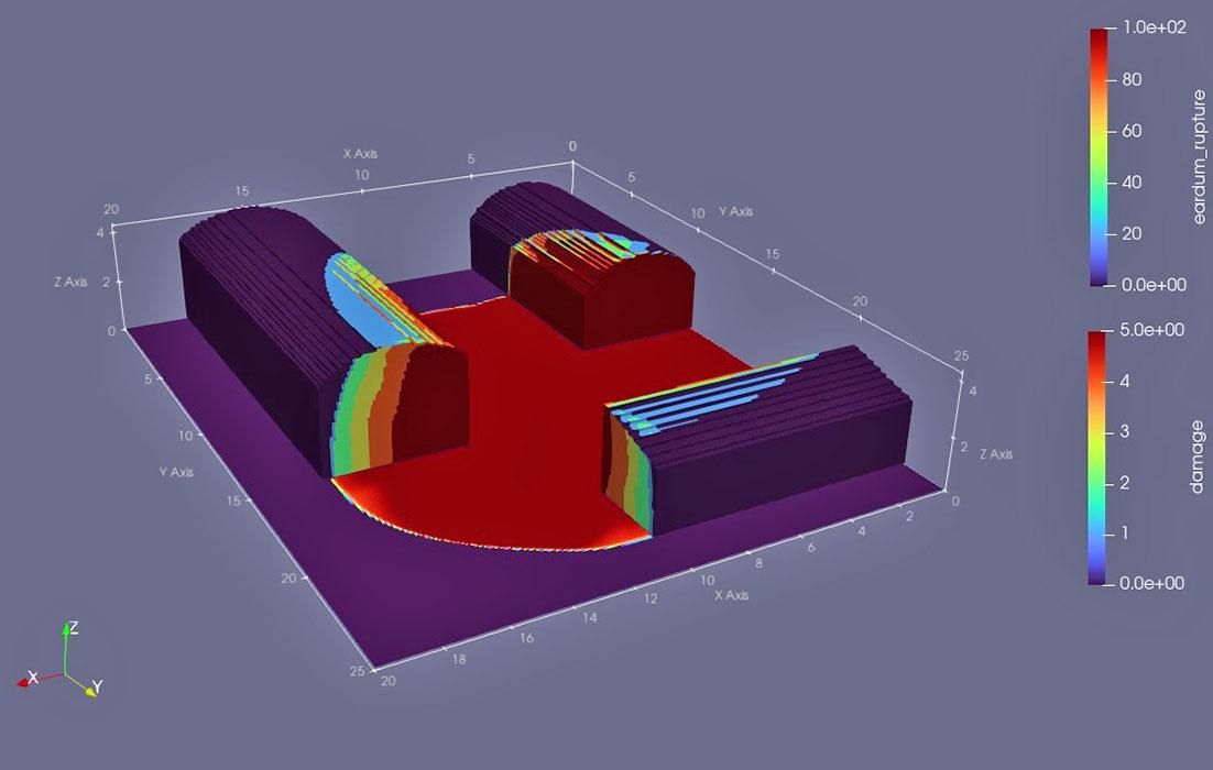 Advanced modelling against various human injury criteria in a blast environment.