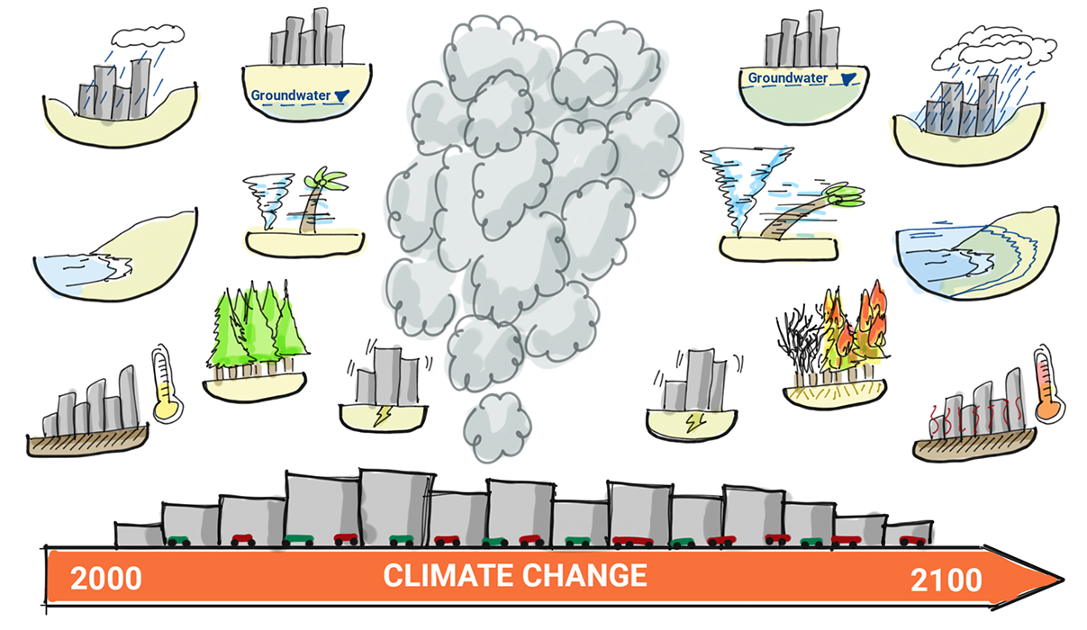 The projected variation of the frequency and intensity of extreme weather events due to climate change.