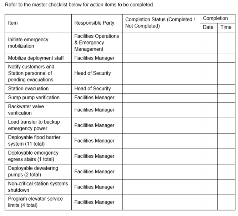 EAP checklist.