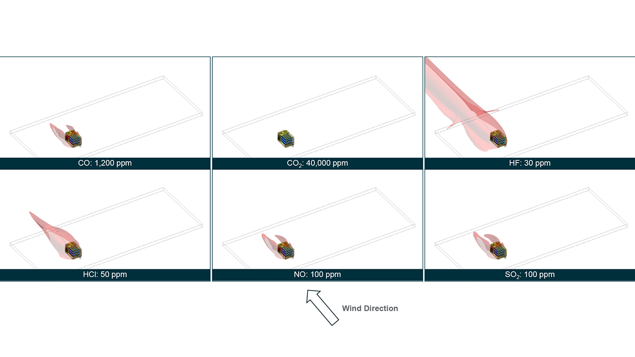 LIB skid thermal runaway modeling for subsea equipment for an oil and gas client. 