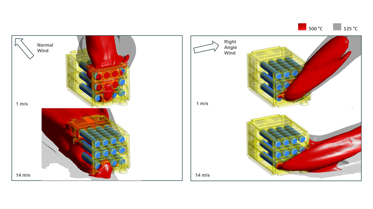 LIB skid thermal runaway modeling for subsea equipment for an oil and gas client. 