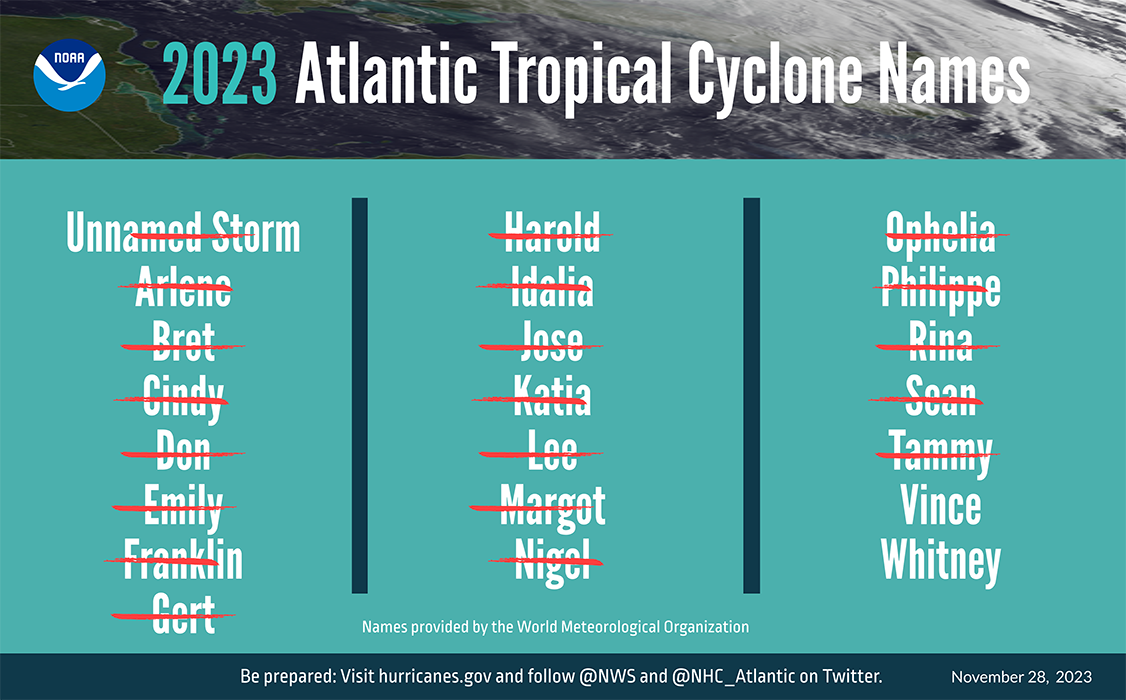2023 Atlantic named storms.