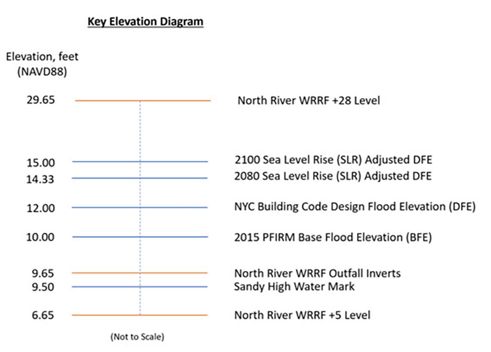 The work will help reduce leaks, improve working conditions for plant staff, and support more reliable operations during future extreme weather.