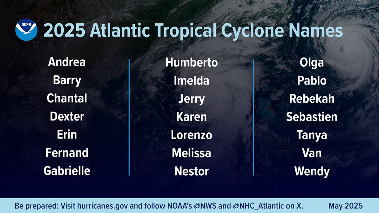 The alphabetical list of 2025 Atlantic hurricane names as chosen by the World Meteorological Organization.