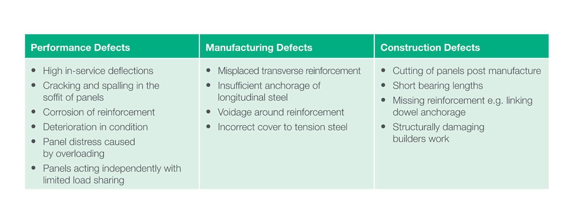 IStructE RAAC Panels Investigation and Assessment - Key Defects in RAAC Panels