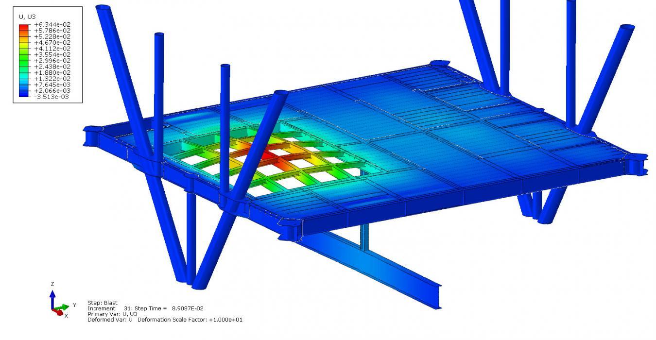 Local blast response from the ABAQUS model.