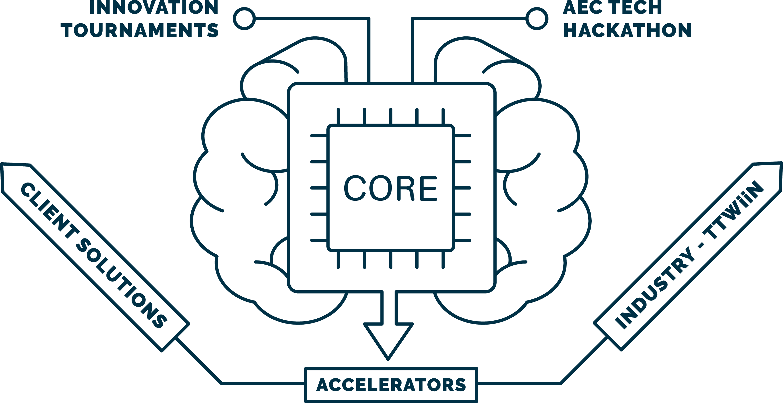 innovation_ecosystem