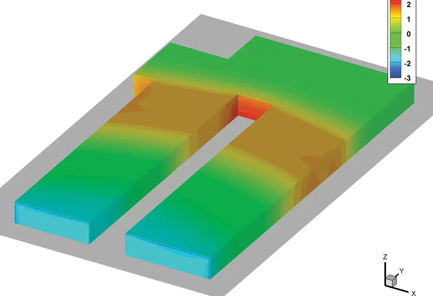 Applied science through computational modeling.