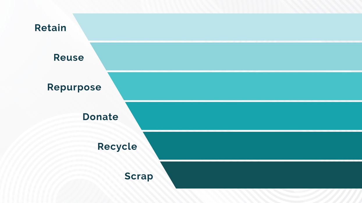 Embodied carbon covers emissions from product manufacture and construction, and depending on the assessment boundary may also include repair, replacement and end of life impacts.