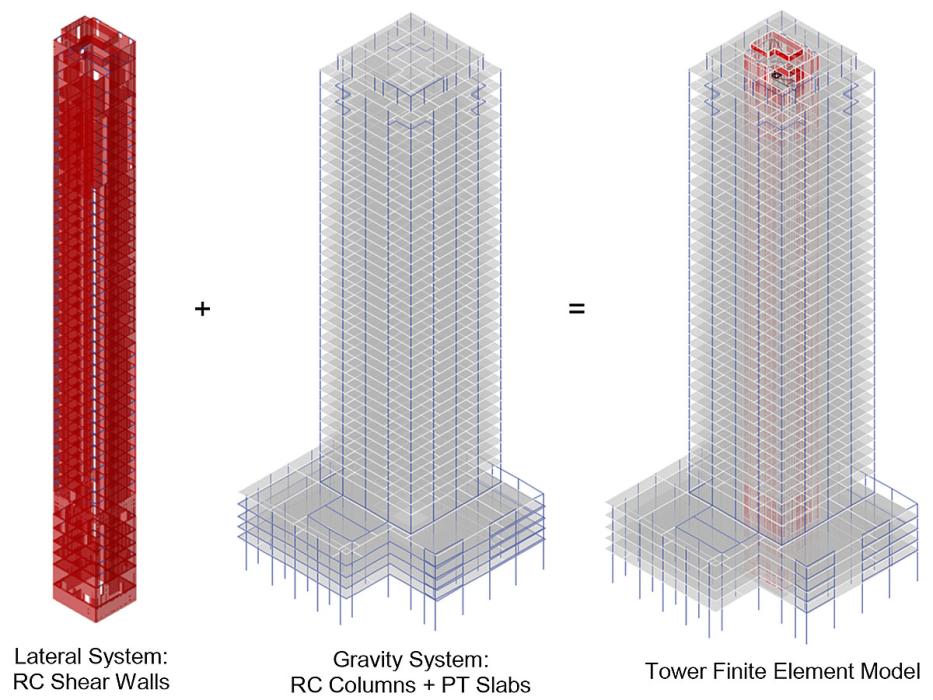 900 Randolph in Chicago