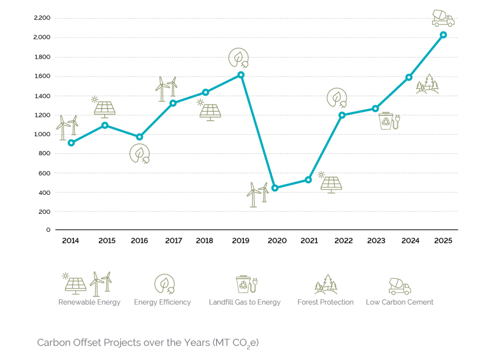 2025 Carbon Emissions Report