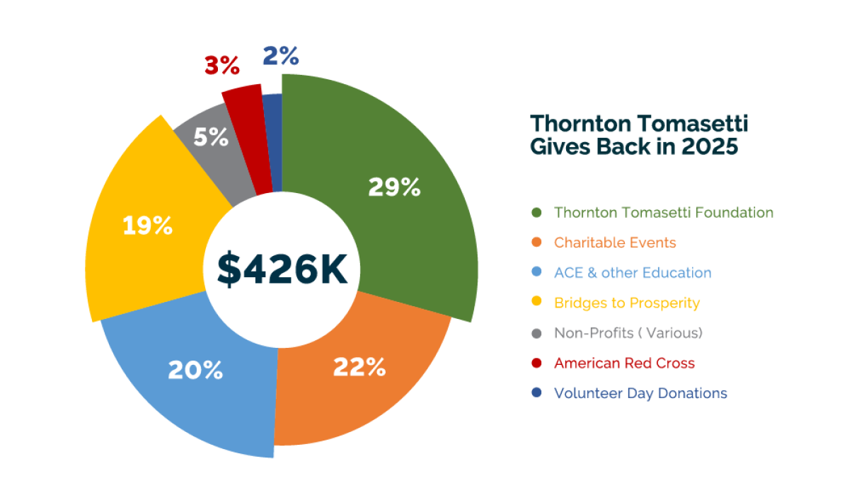 2025 Carbon Emissions Report