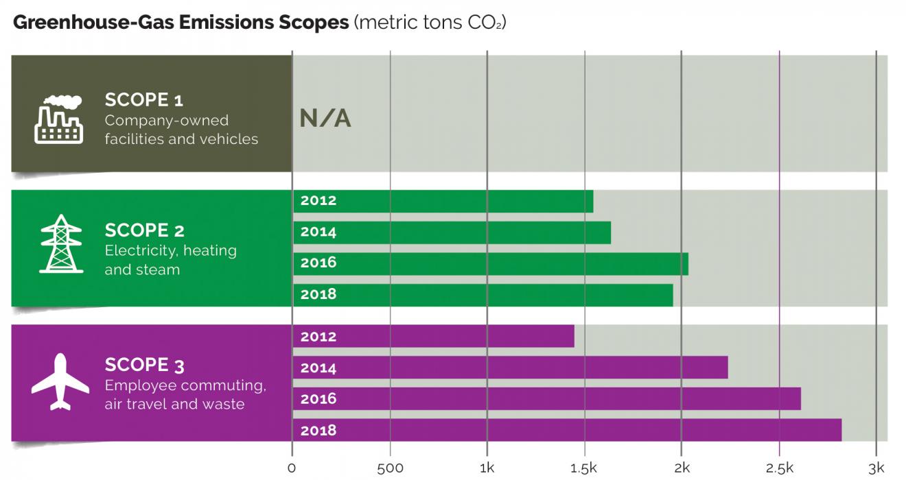 carbon_footprint